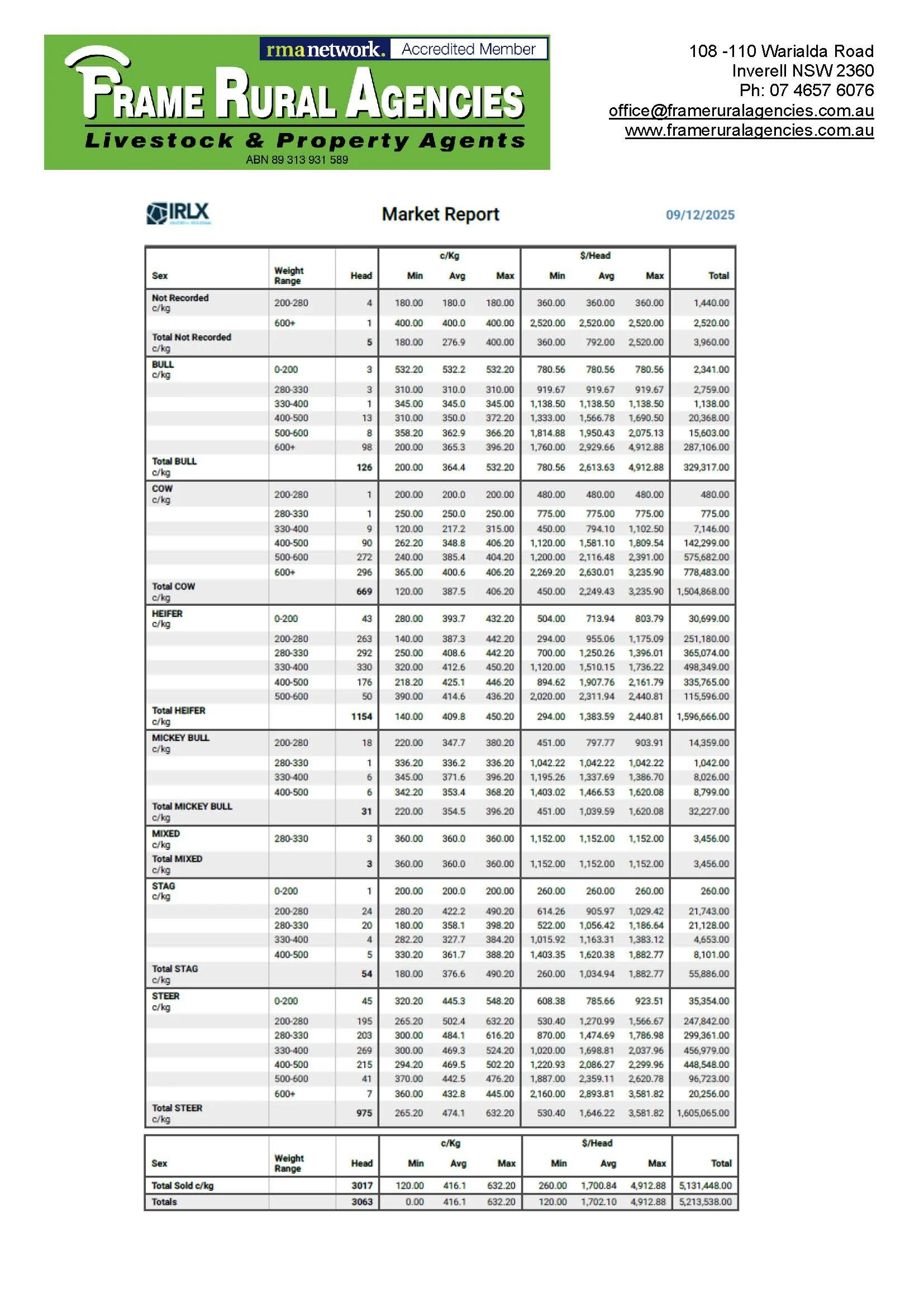 INVERELL MARKET REPORT CATTLE 09-12-2025_Page_2.jpg