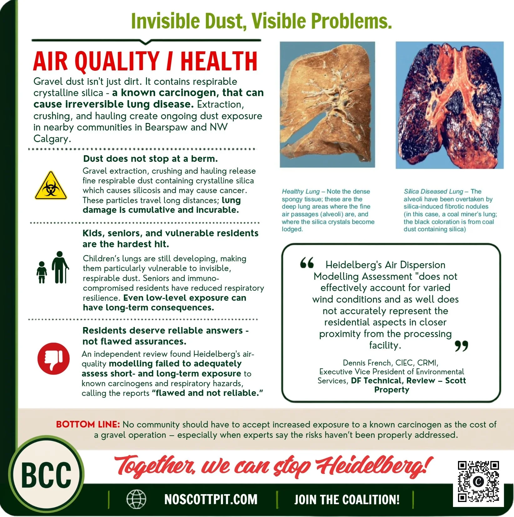 Gravel dust presents a real and foreseeable risk to human health, as it contains crystalline silica, a known carcinogen.  Silica and other dusts are linked to kidney disease and cause Chronic Obstructive Pulmonary Disease (COPD). COPD includes chroni