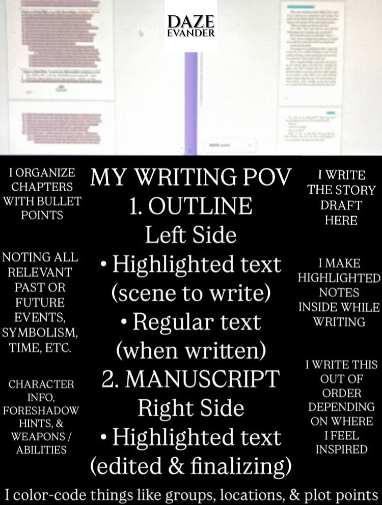 Daze Evander How I Write My Stories.png