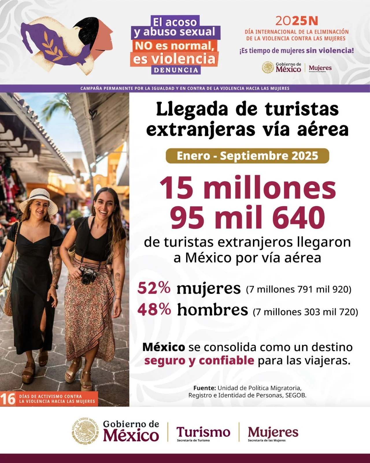 SECTUR reafirma su compromiso con la eliminación de la violencia contra las mujeres en el sector turístico