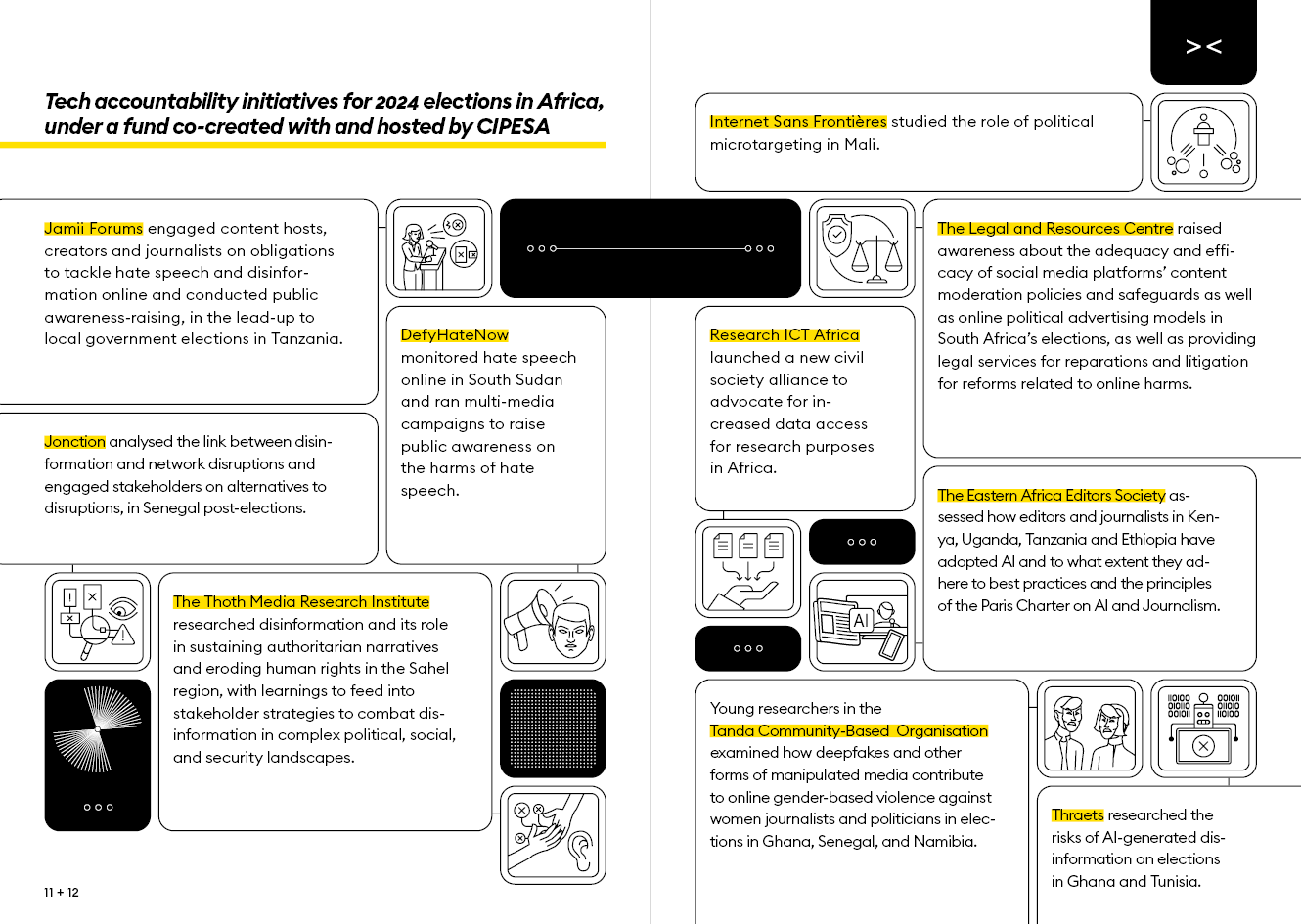 Digital Action Impact 2024_Draft06_Finalized8.png