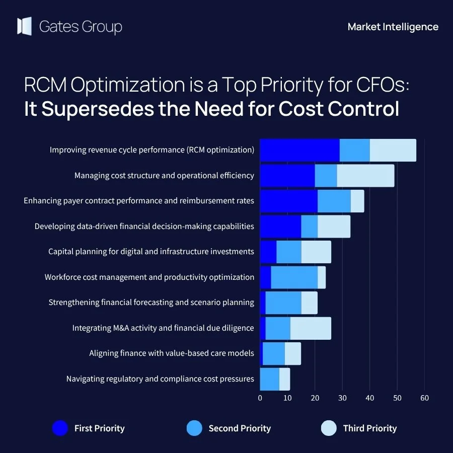20250529 LinkedIn Post-Gates Group.jpg