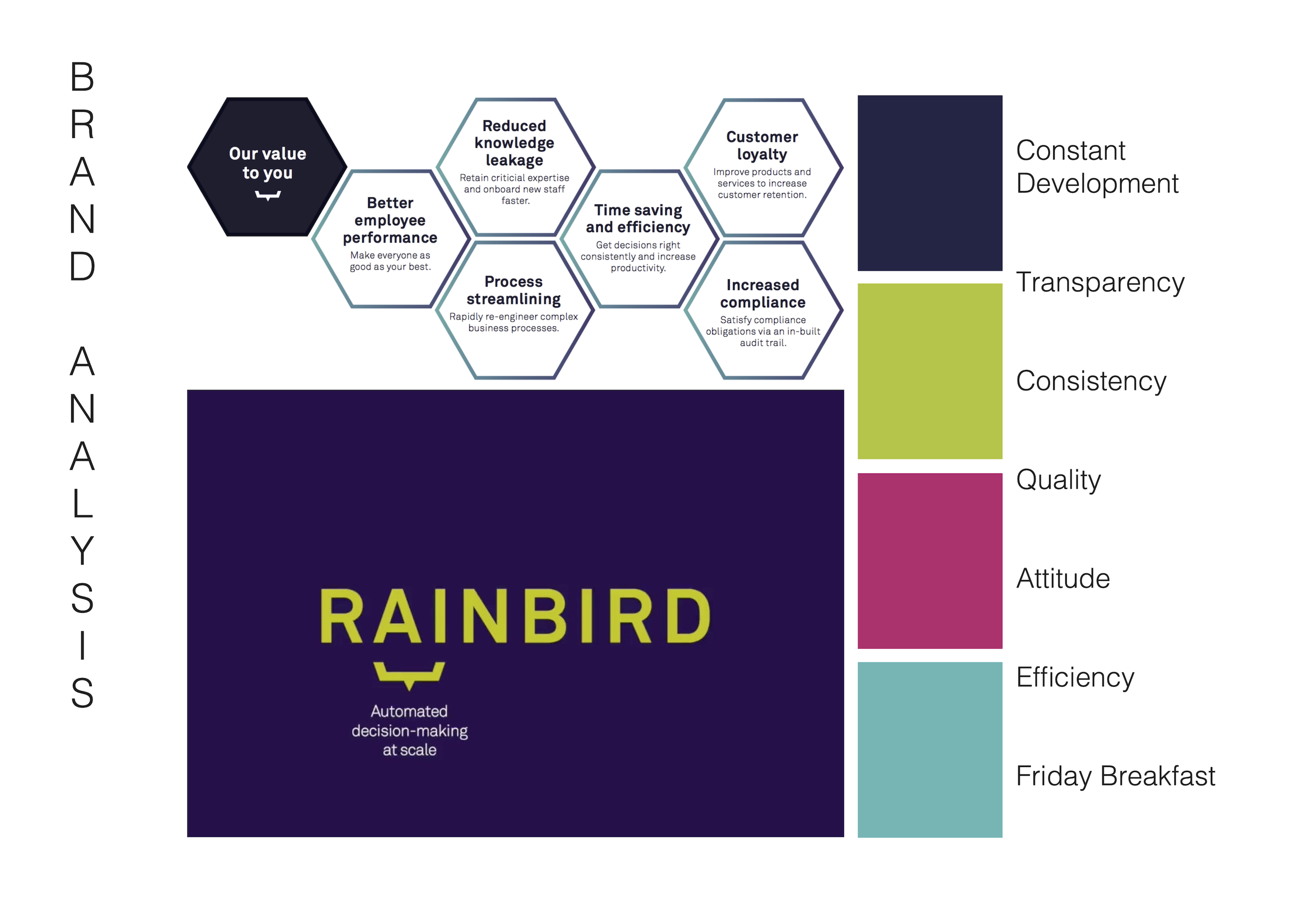 RainBird PresentationBoard10.png