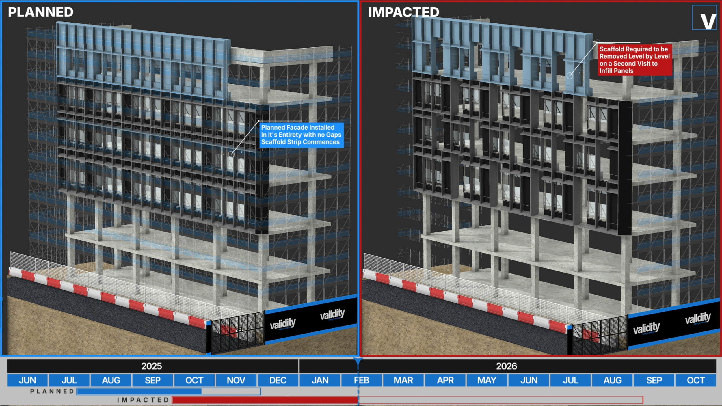 Comparison of building construction phases, showing the planned construction with complete facade on the left and the impacted construction with missing facade panels on the right, with a timeline from June 2024 to October 2026.