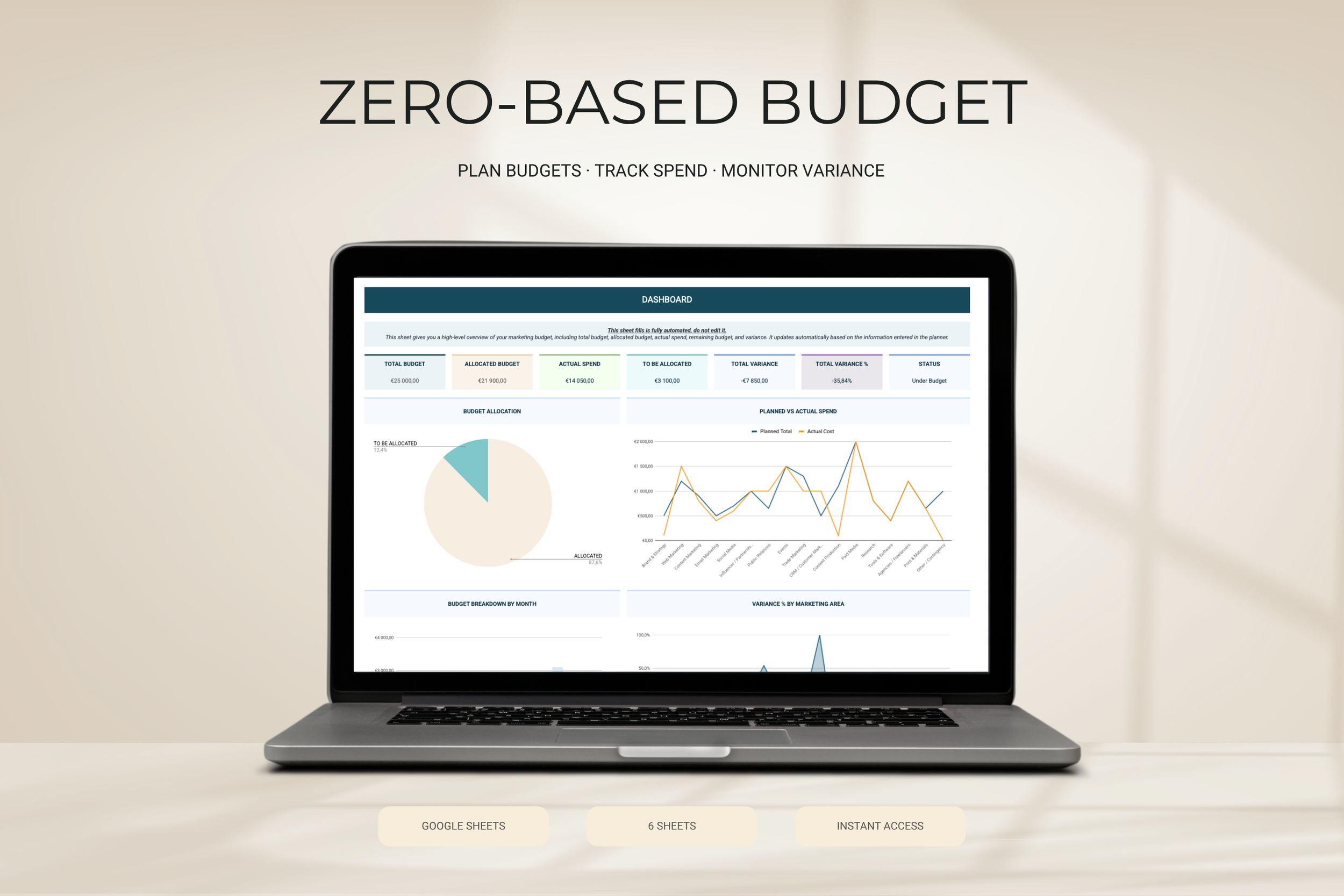 Google Sheets | Zero-based budget Marketing