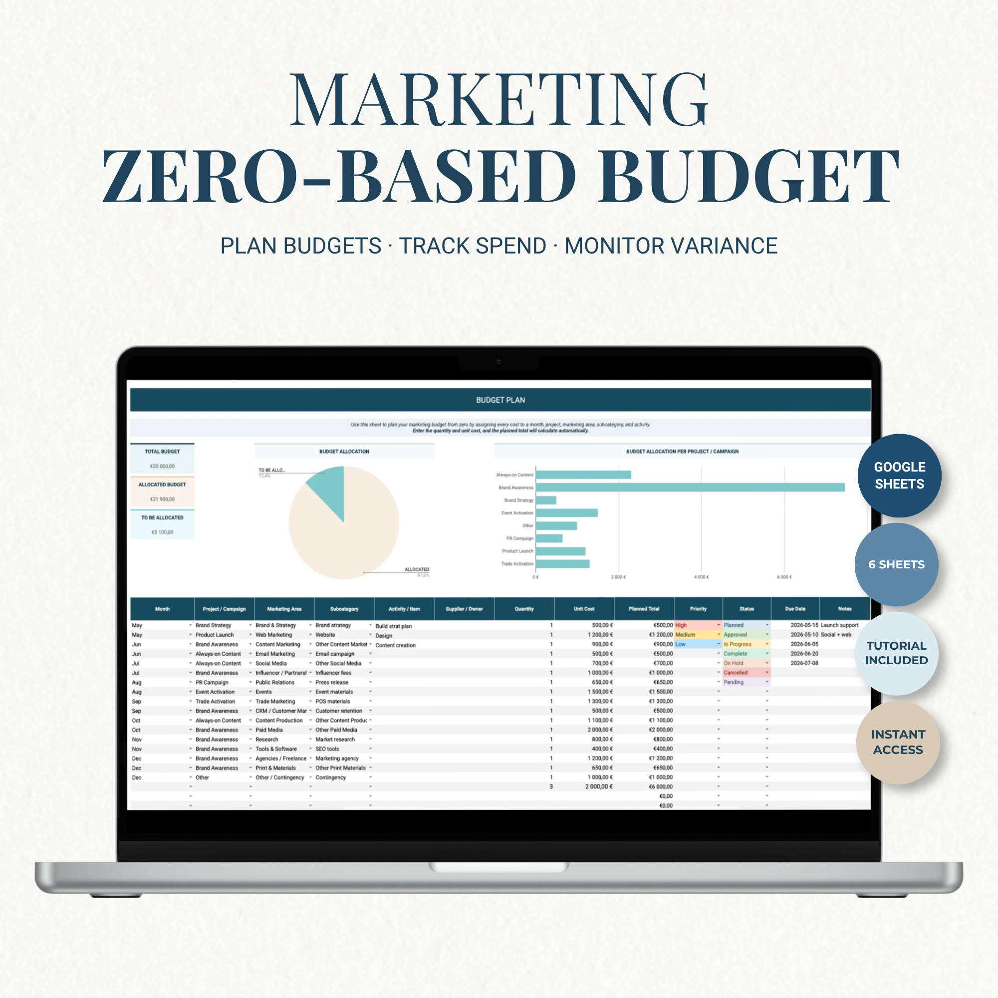 marketing_zero based budget.png