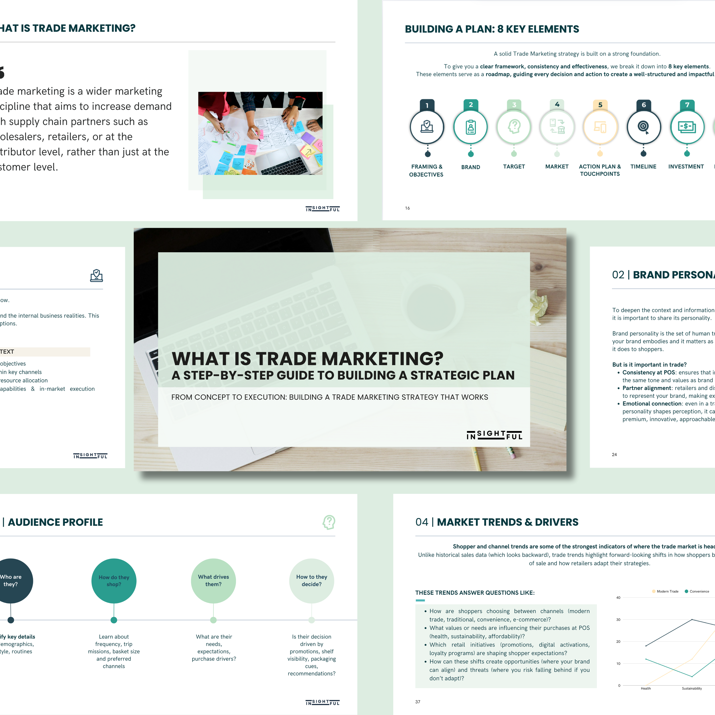 Guide | What Is Trade Marketing Strategy? & How To Build a Strategic Plan