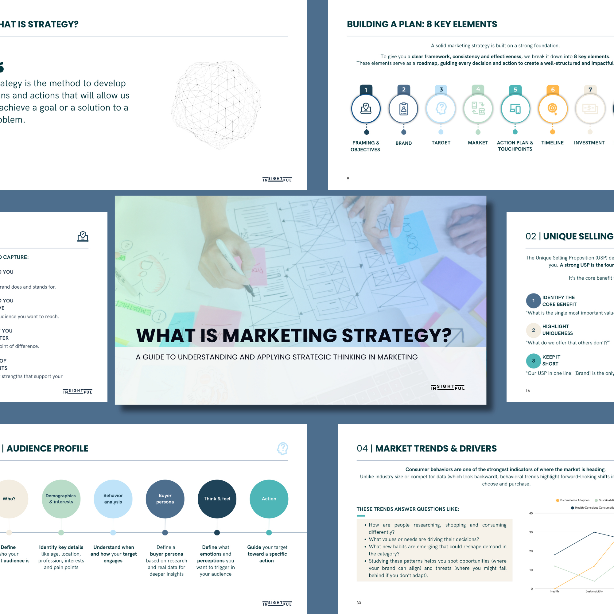 Guide | What Is Marketing Strategy? & How To Build a Strategic Plan