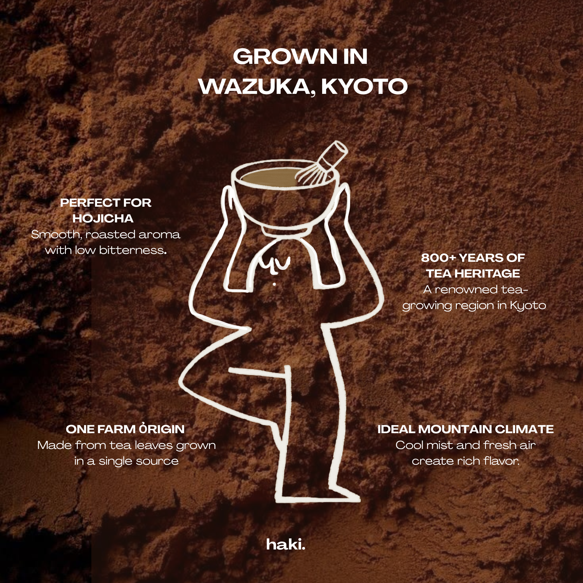 WHERE OUR TEA IS GROWN-6.png