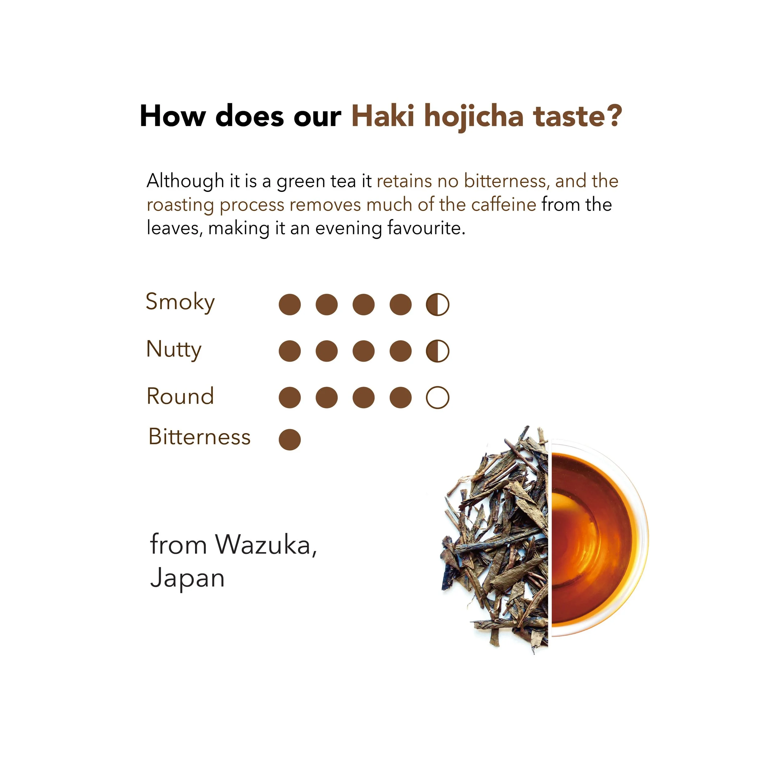 Basic roast taste site.jpg