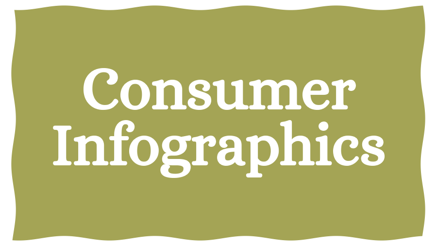 Consumer Infographics