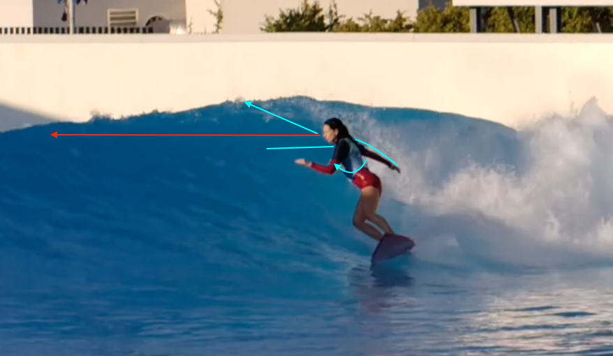 Online Surf Coaching: Improve Your Surfing From Anywhere in the World