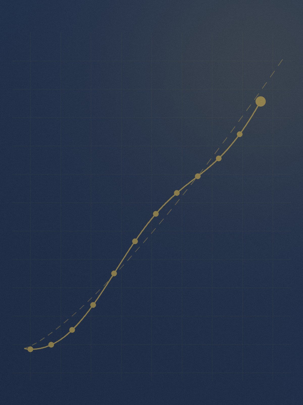 Gold line showing a plan tracked with monthly checkpoints