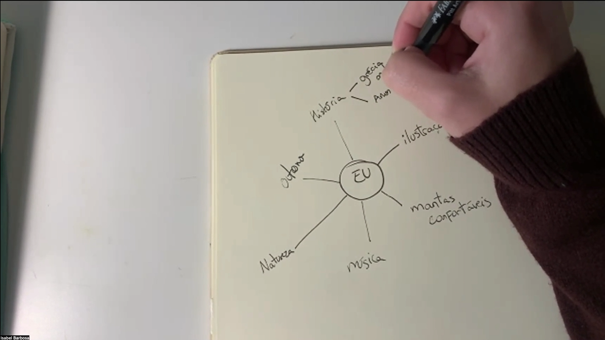 Exercícios "O que gostas de fazer?"