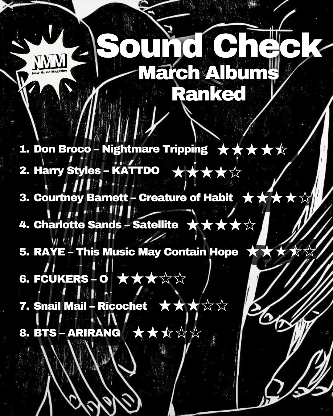 Sound Check - Best Albums March