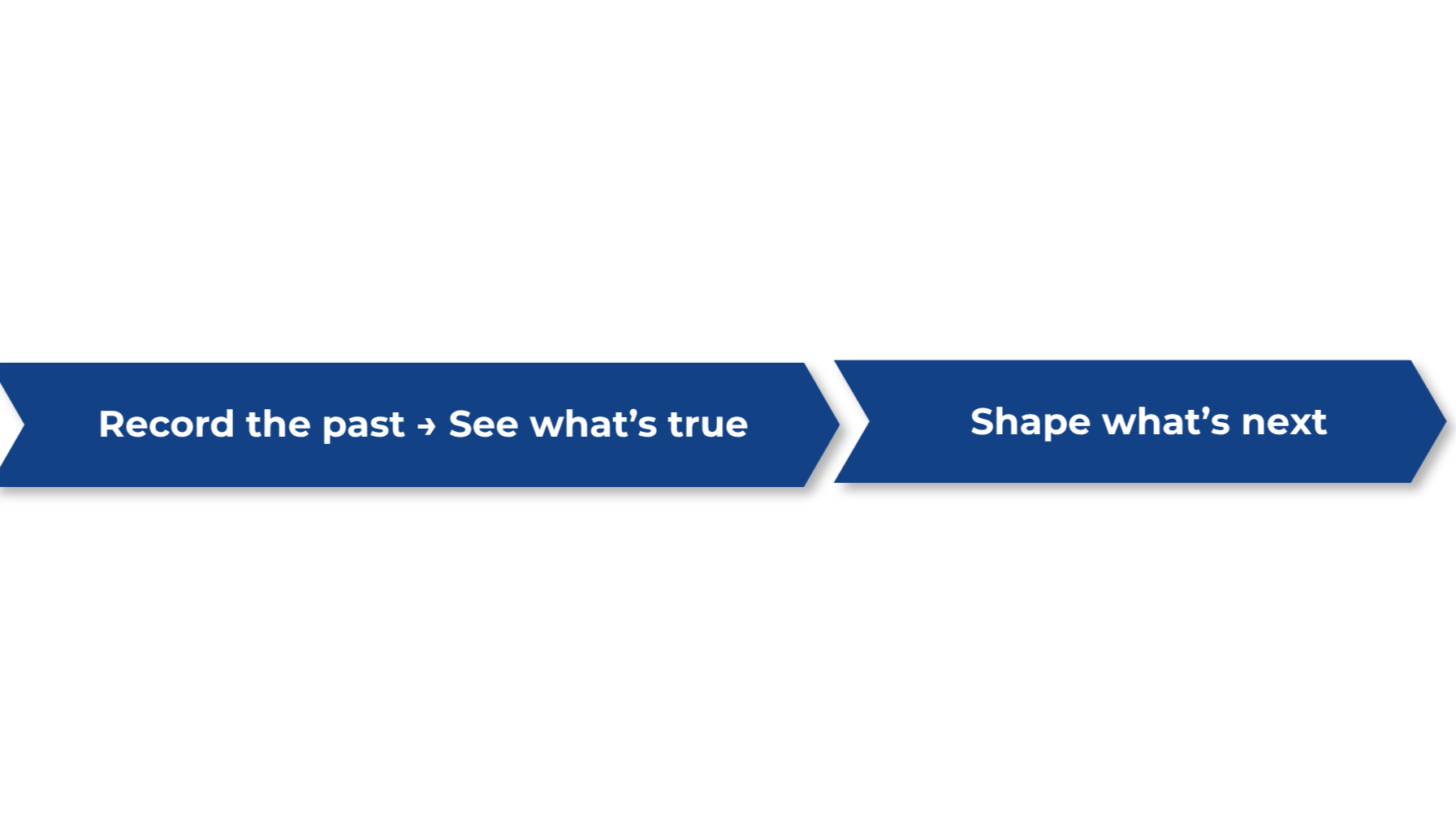 2 part image of money system. Record the past to See what's true and then Shape what's next