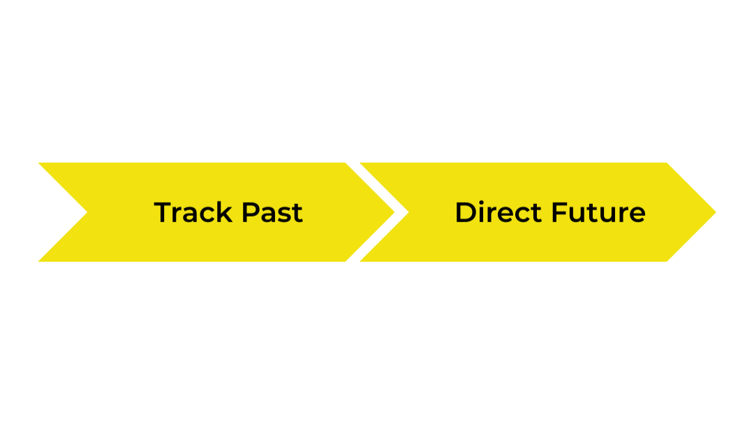 A money system has two jobs - track the past and direct the future
