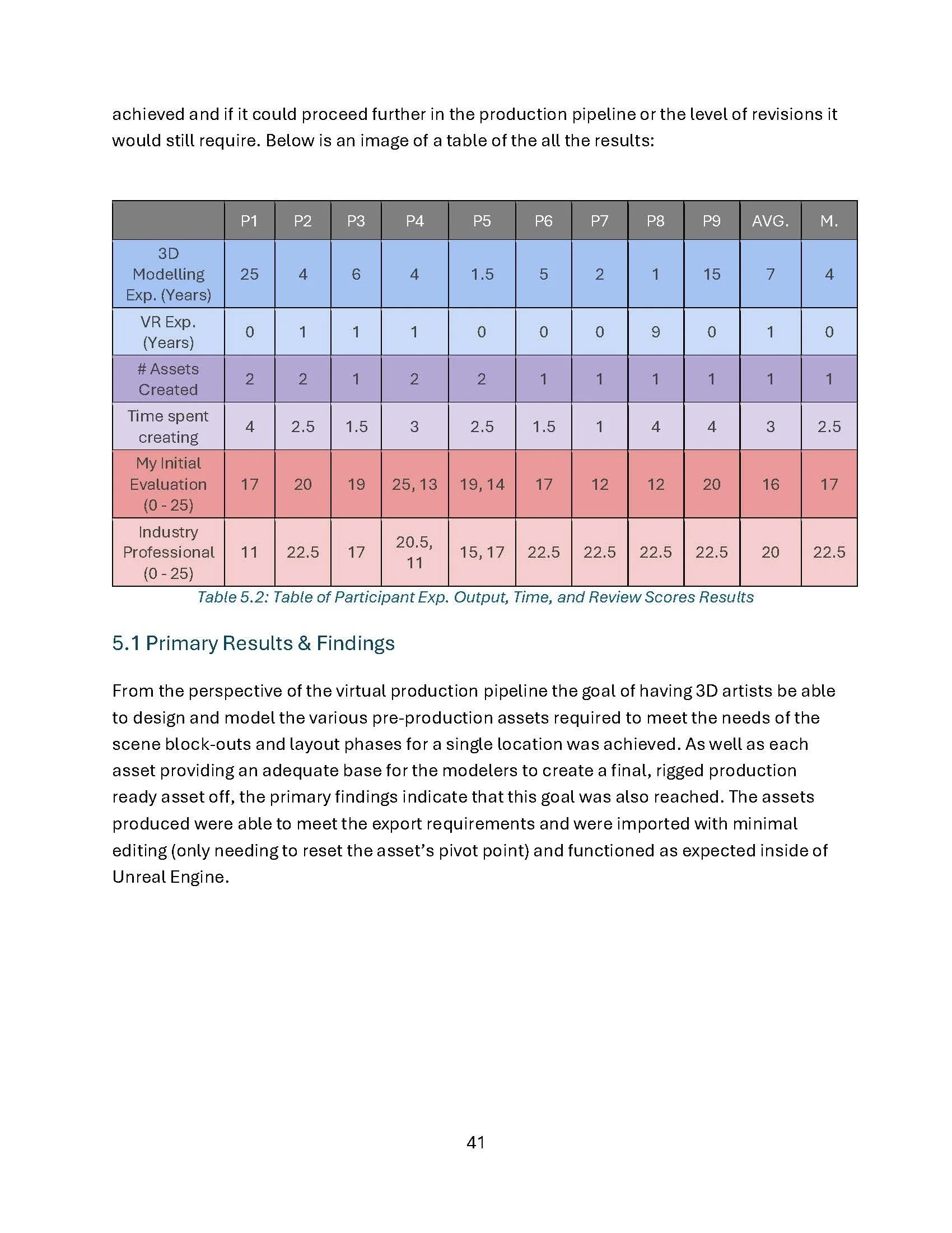 MA - Project - Final Dissertation - EDIT_Page_41.jpg