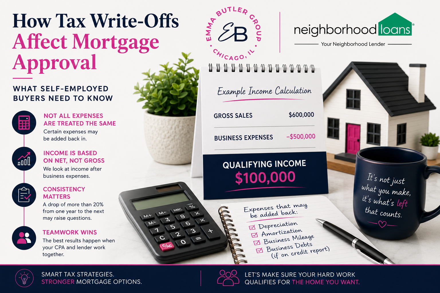How Traditional Mortgage Loans Calculate Self-Employed Income