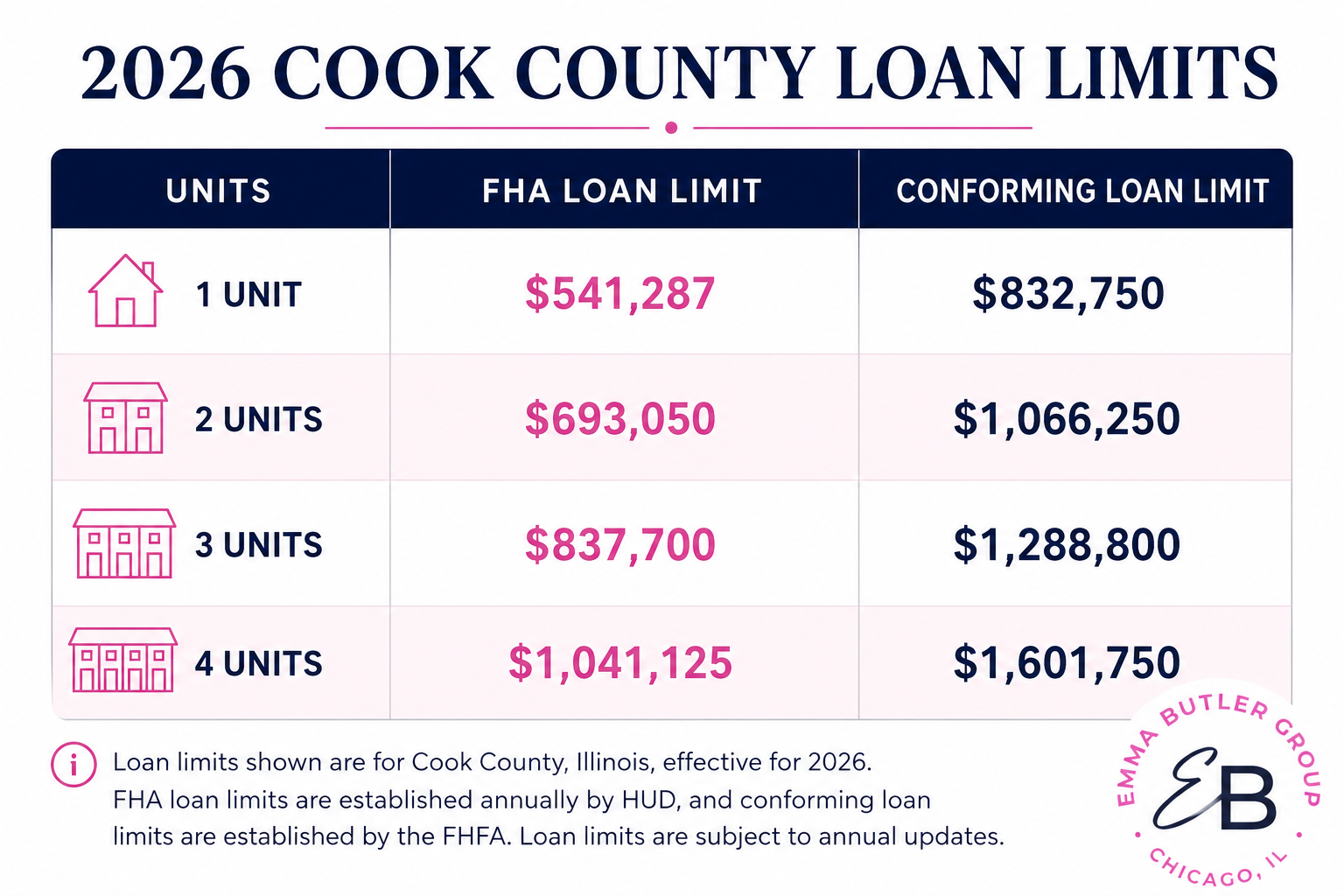 loan limit chart 26