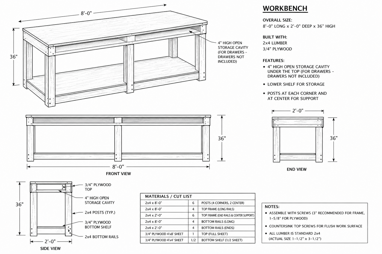 Blueprint schematic of a woodworking workbench with dimensions and materials listed, including front, side, and end views.