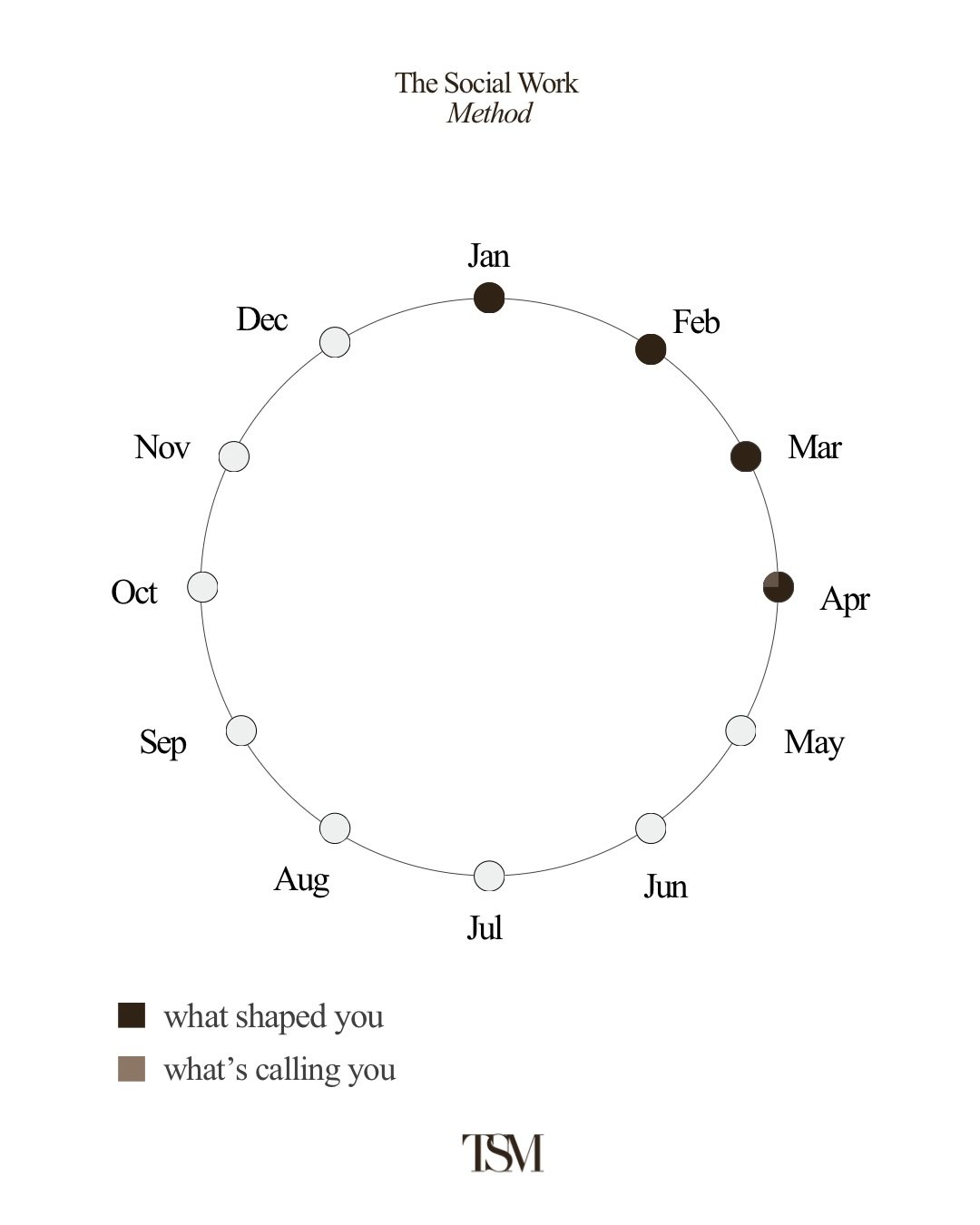 Some seasons shape you.
Others call you forward.

I&rsquo;ve been thinking a lot about how the year doesn&rsquo;t just pass, it does something to us.

There are months where you&rsquo;re holding more than you ever thought you could.
And others where 