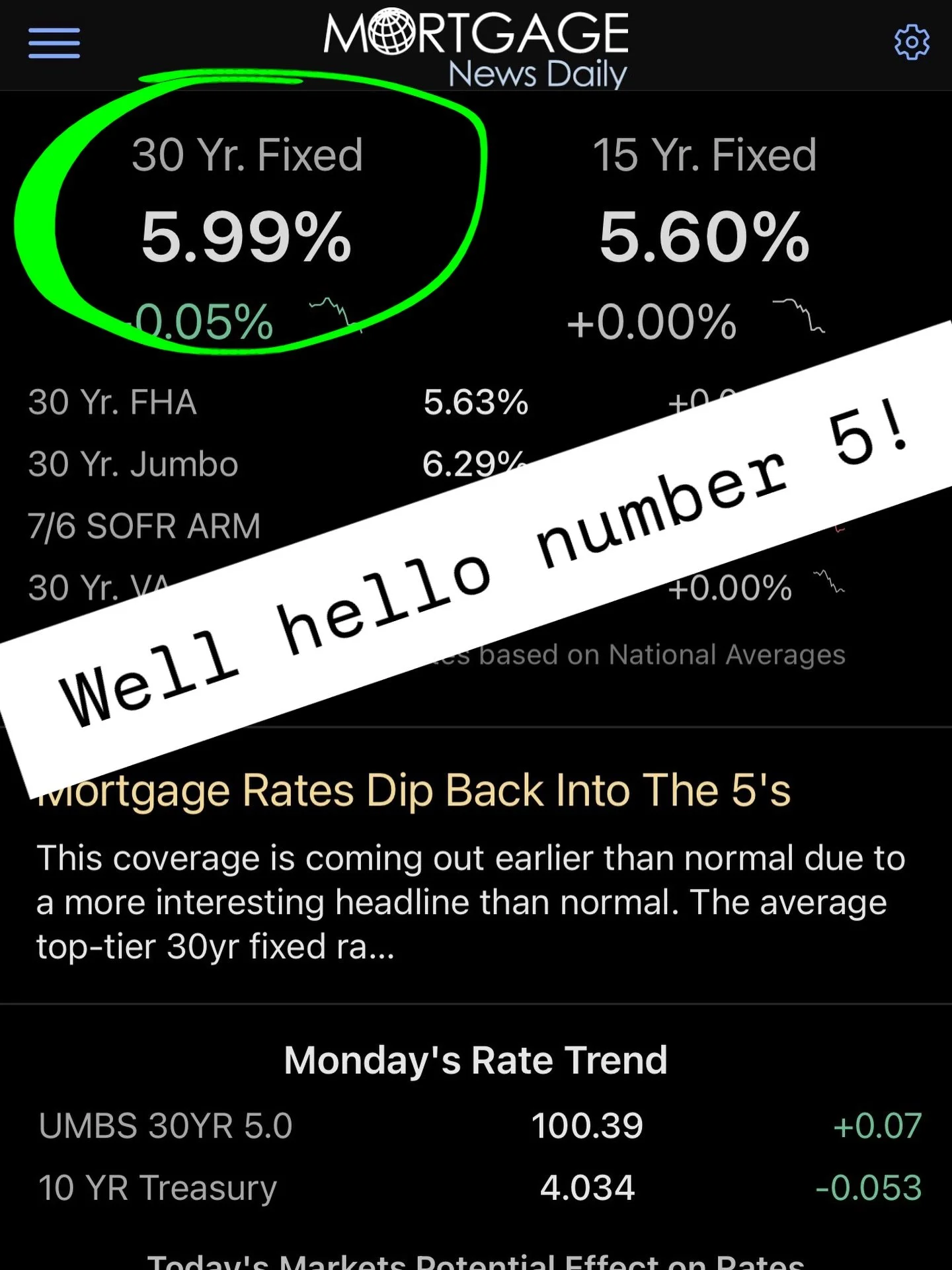 Nice to see the average interest rate starting with a &ldquo;5&rdquo; again!