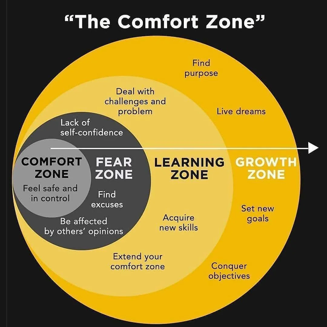 Black and yellow image representing the layers of the comfort zone.