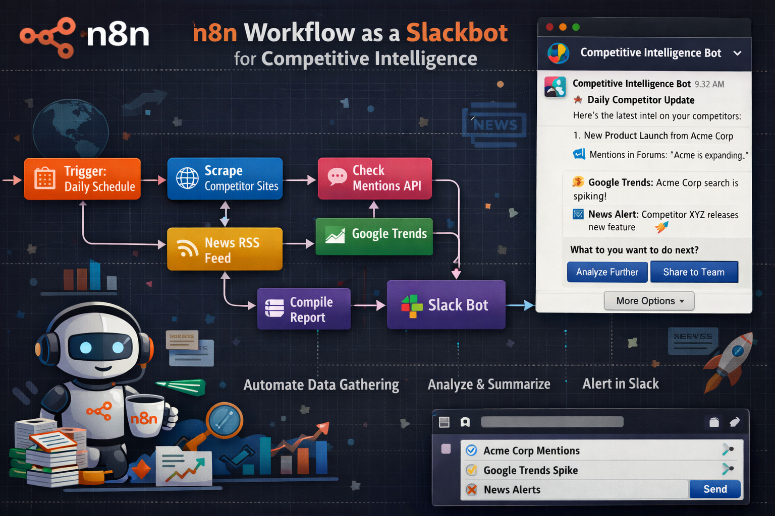 Competitive Intelligence