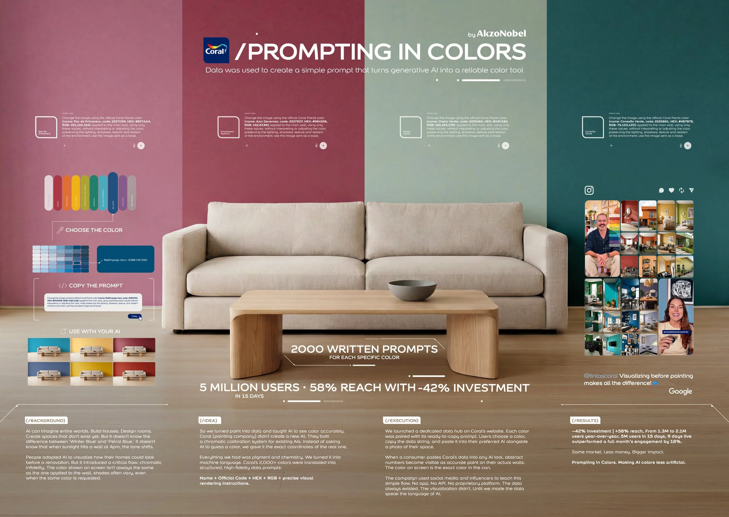 [PROMPTSCORAL] Board_CREATIVE_DATA.jpg