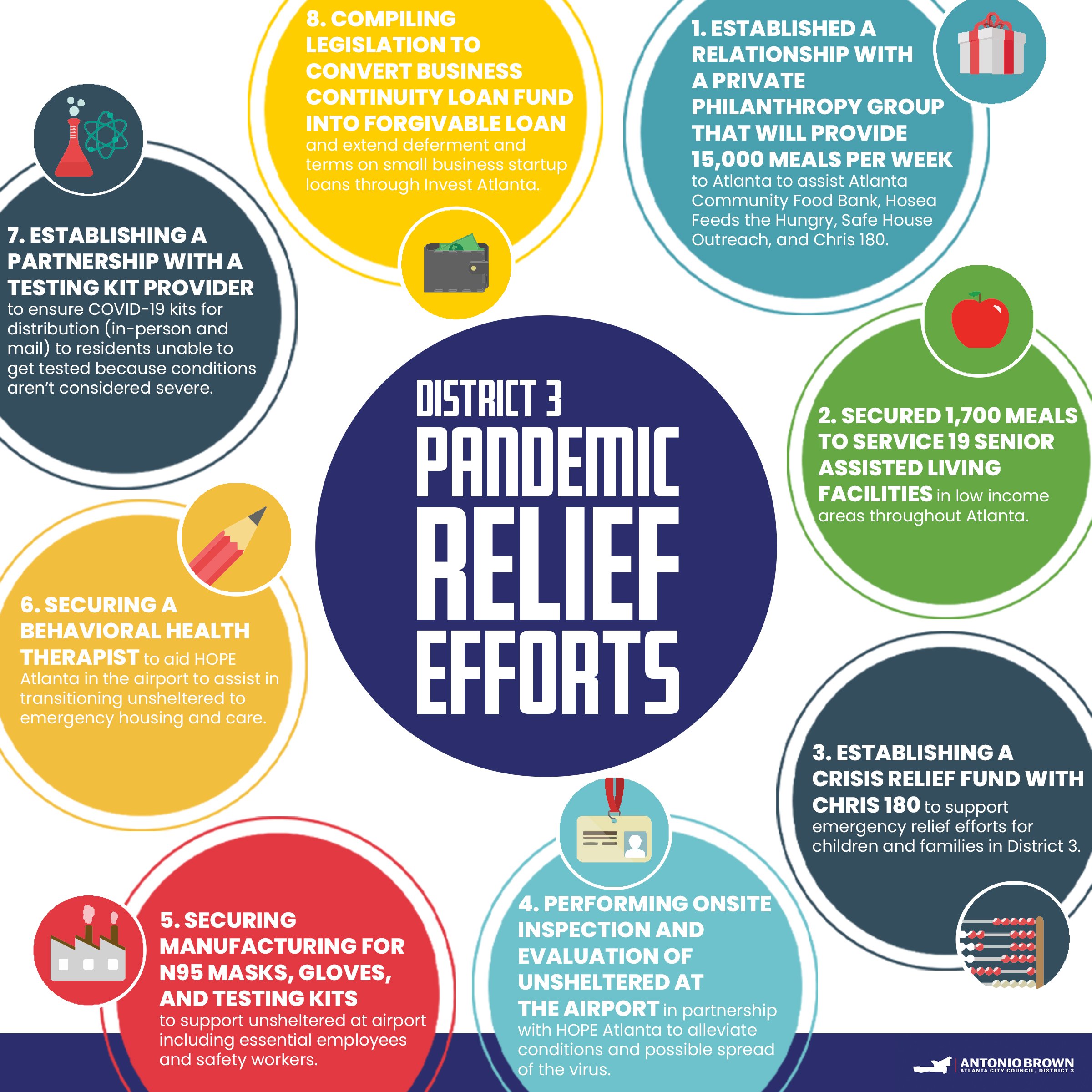 AB3 COVID19 Relief Efforts.jpg