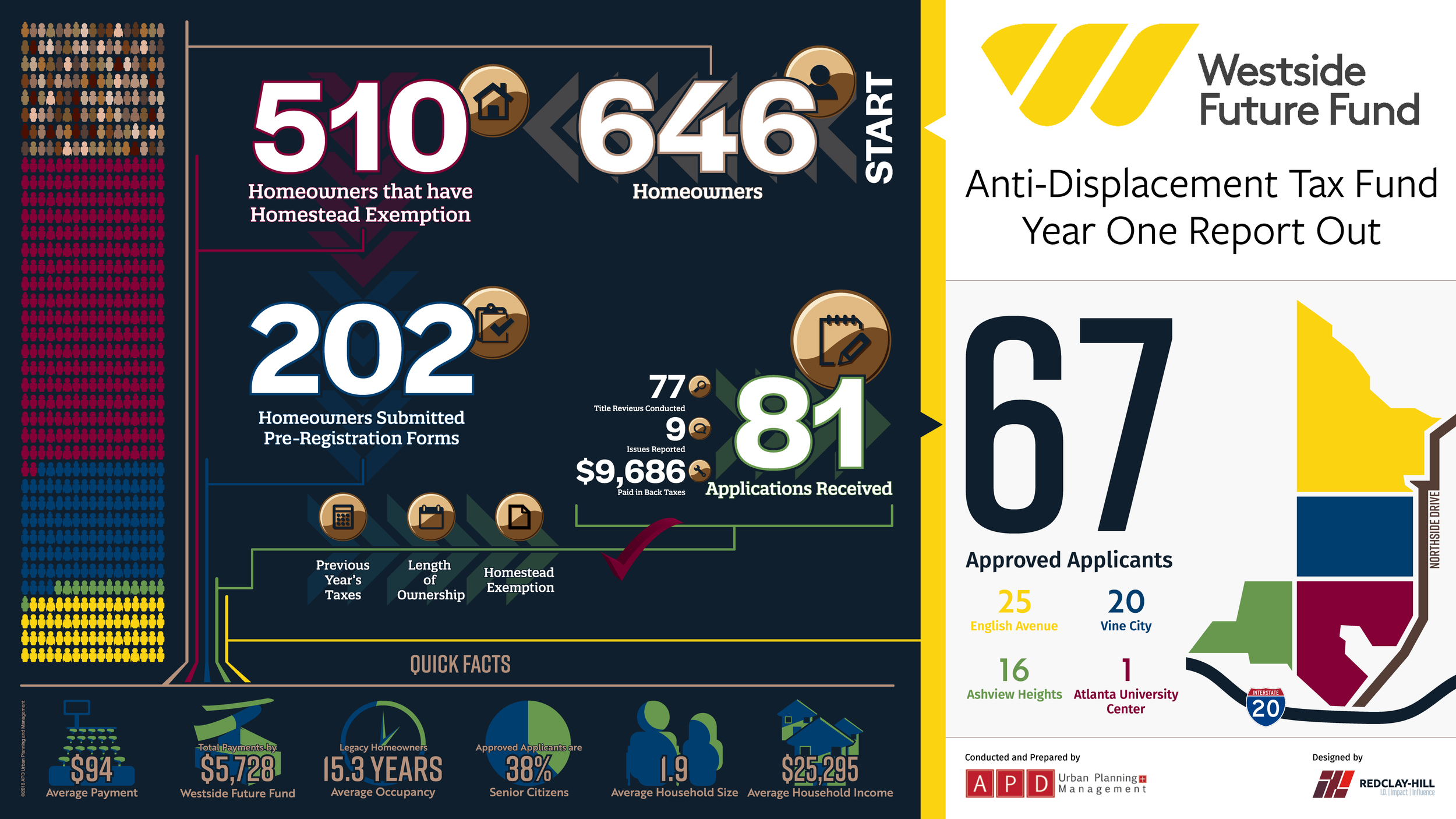 ATDF Infographic - UNMARKED@3x.png