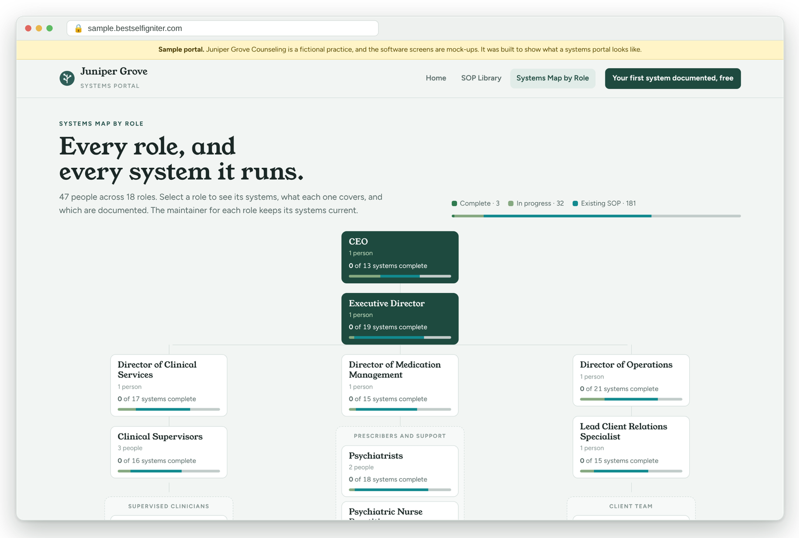 Systems Map page of the Juniper Grove Counseling sample SOP portal