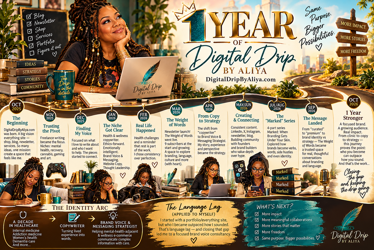 Digital Drip by Aliya 1 Year In Business