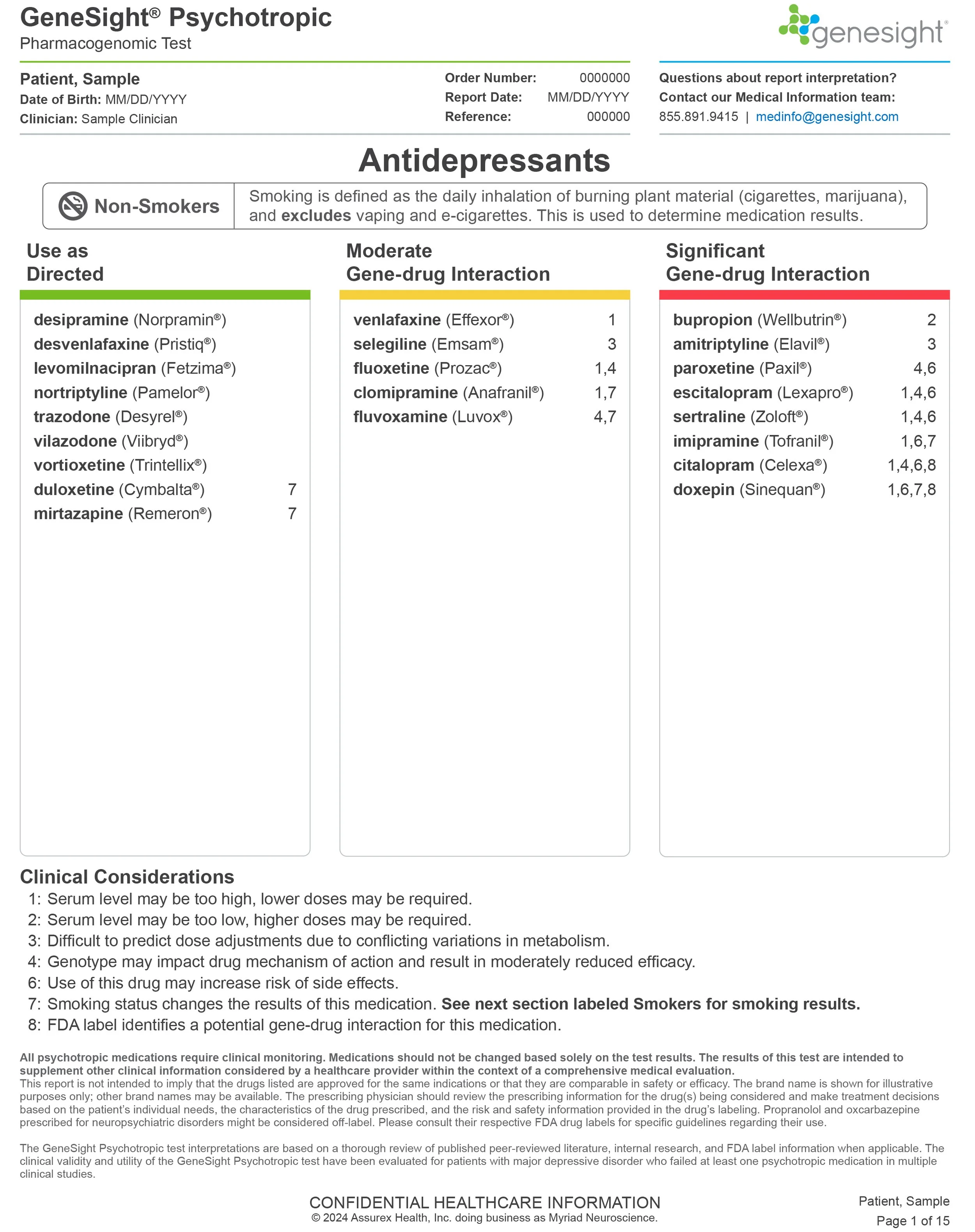 GenSight Psychotropic Pharmacogenomic Test report page listing antidepressants categorized as Non-Smokers, Moderate Gene-drug Interaction, and Significant Gene-drug Interaction, with a contact email, and clinical considerations at the bottom.