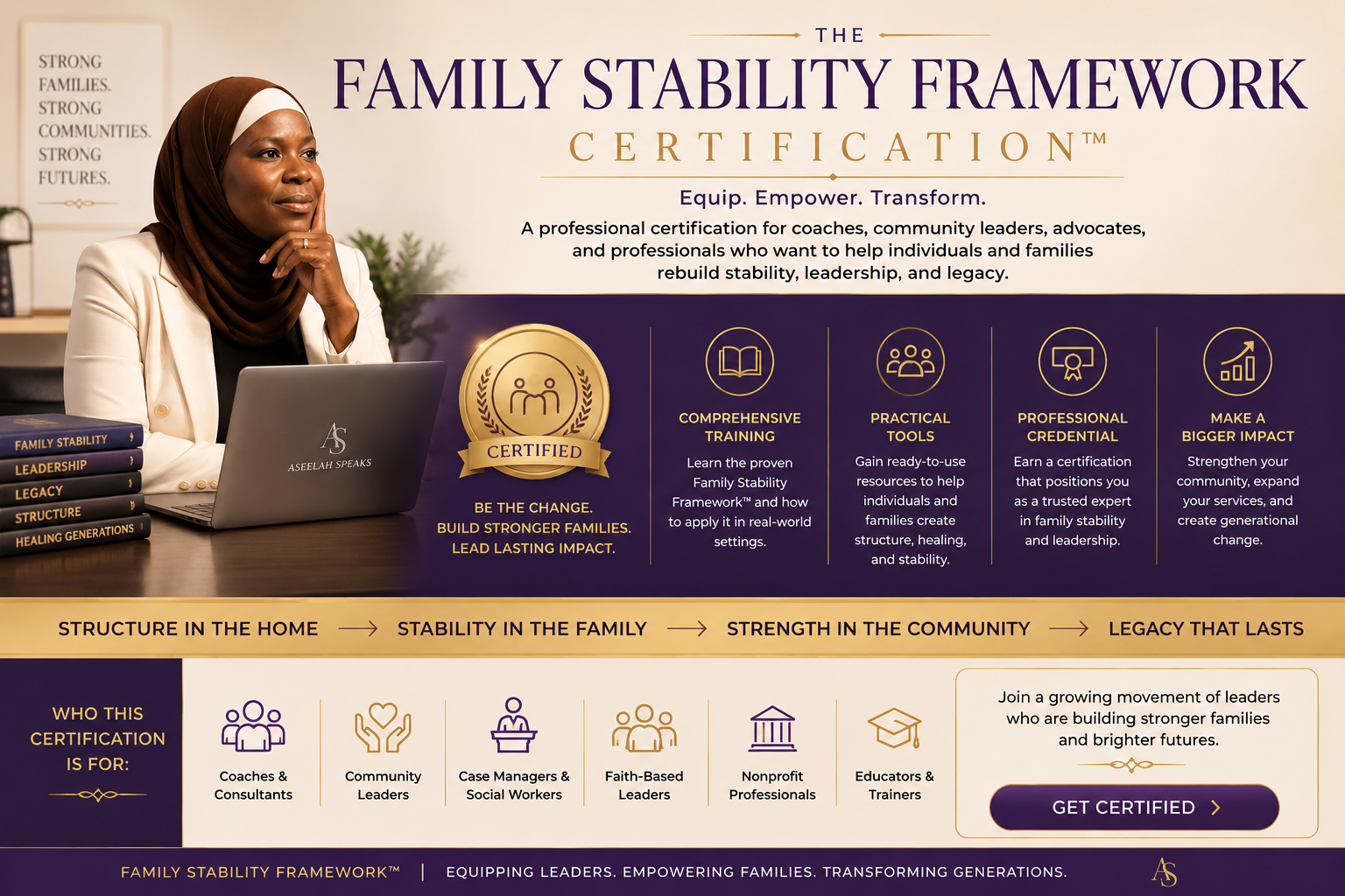 Family Stability Framework Certification™ training for coaches, educators, advocates, faith leaders, and professionals committed to strengthening families and communities.
