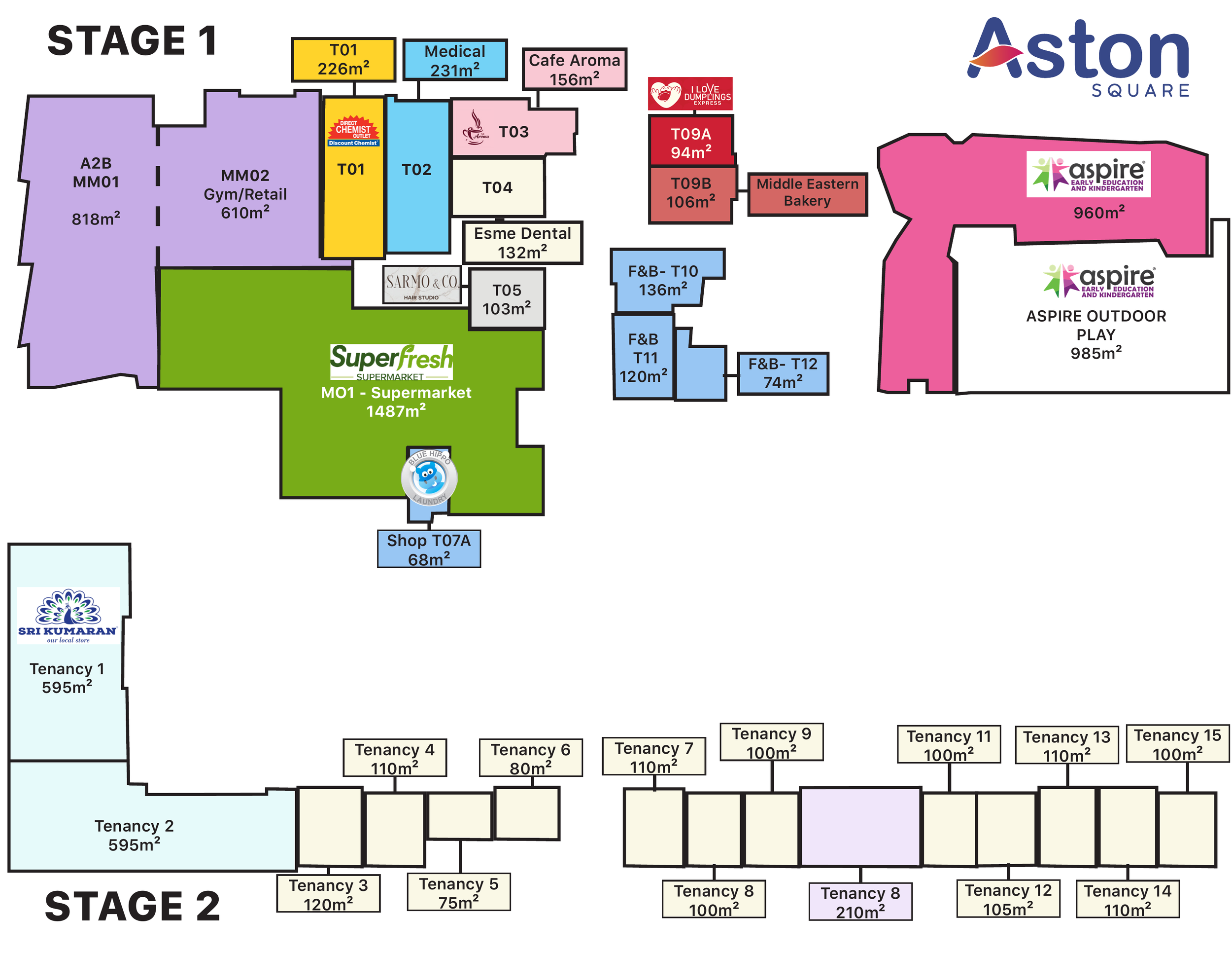 Floor plan of a shopping center showing two stages, each with various stores labeled with names and area in square meters. Notable stores include Superfresh Supermarket, Aspire Early Education and Kindergarten, Sri Kumaran, and a laundromat. Each store's location is outlined with black borders.