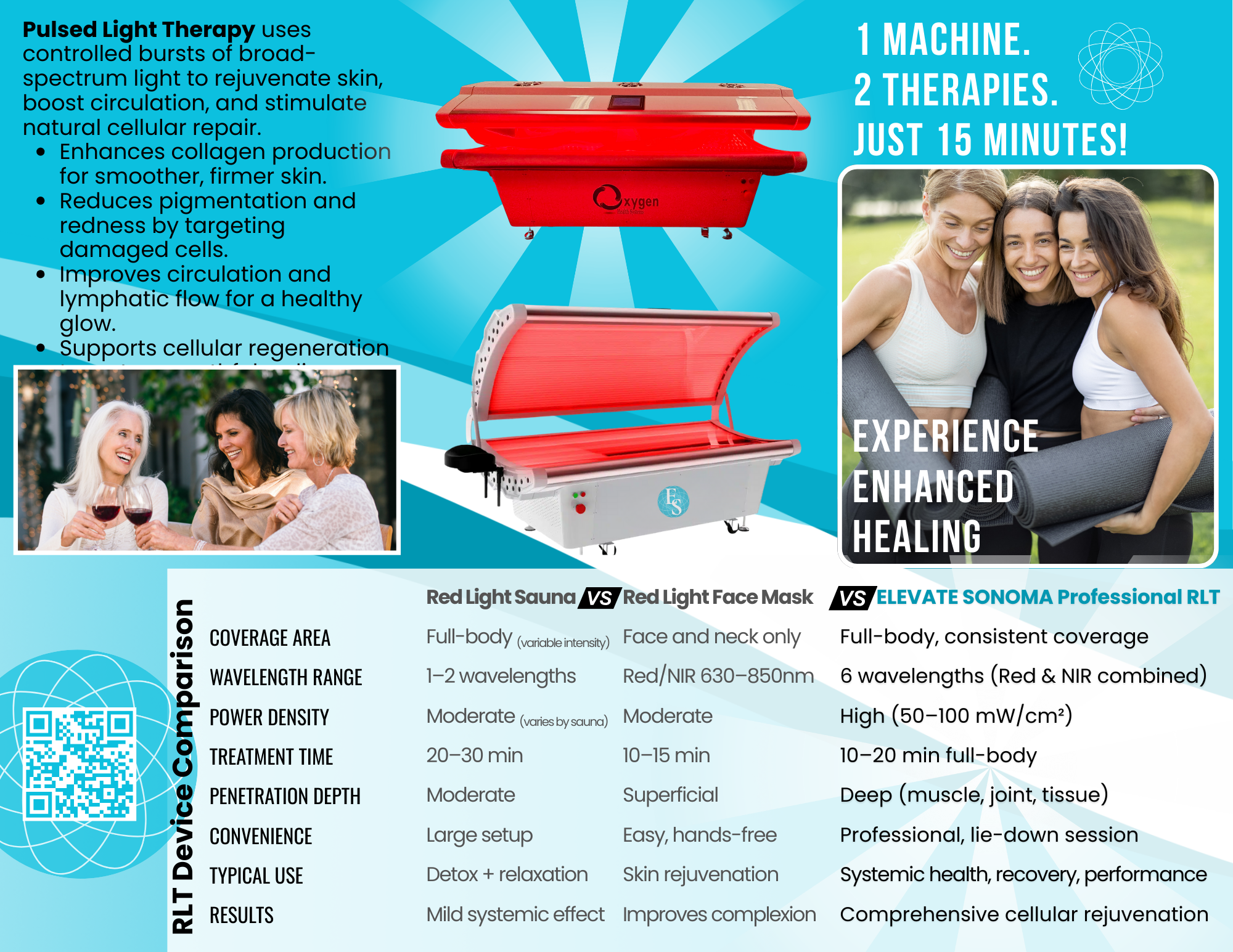 An infographic comparing pulsed light therapy devices, including their features and benefits. The image shows two machines, a woman with three friends, and a table with details on different treatments such as Red Light Sauna, Red Light Face Mask, and