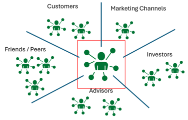 The Power of a Network (of Networks!) — EXPERIA GROWTH