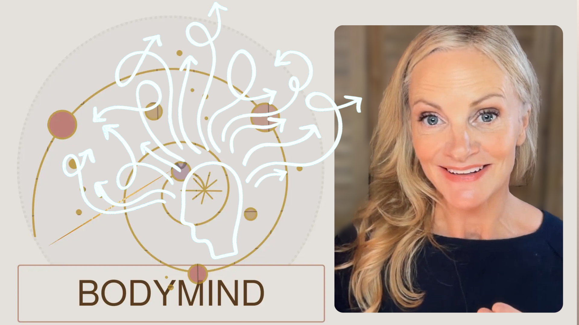 Diagram illustrating the connection between body and mind, with a photo of a smiling woman with blonde hair on the right side.