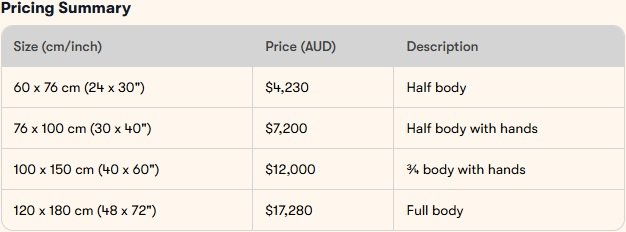 sizes and commission pricing for executive portraits