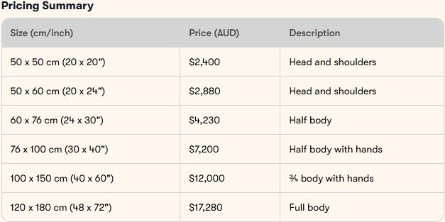 Commission prices for family portrait