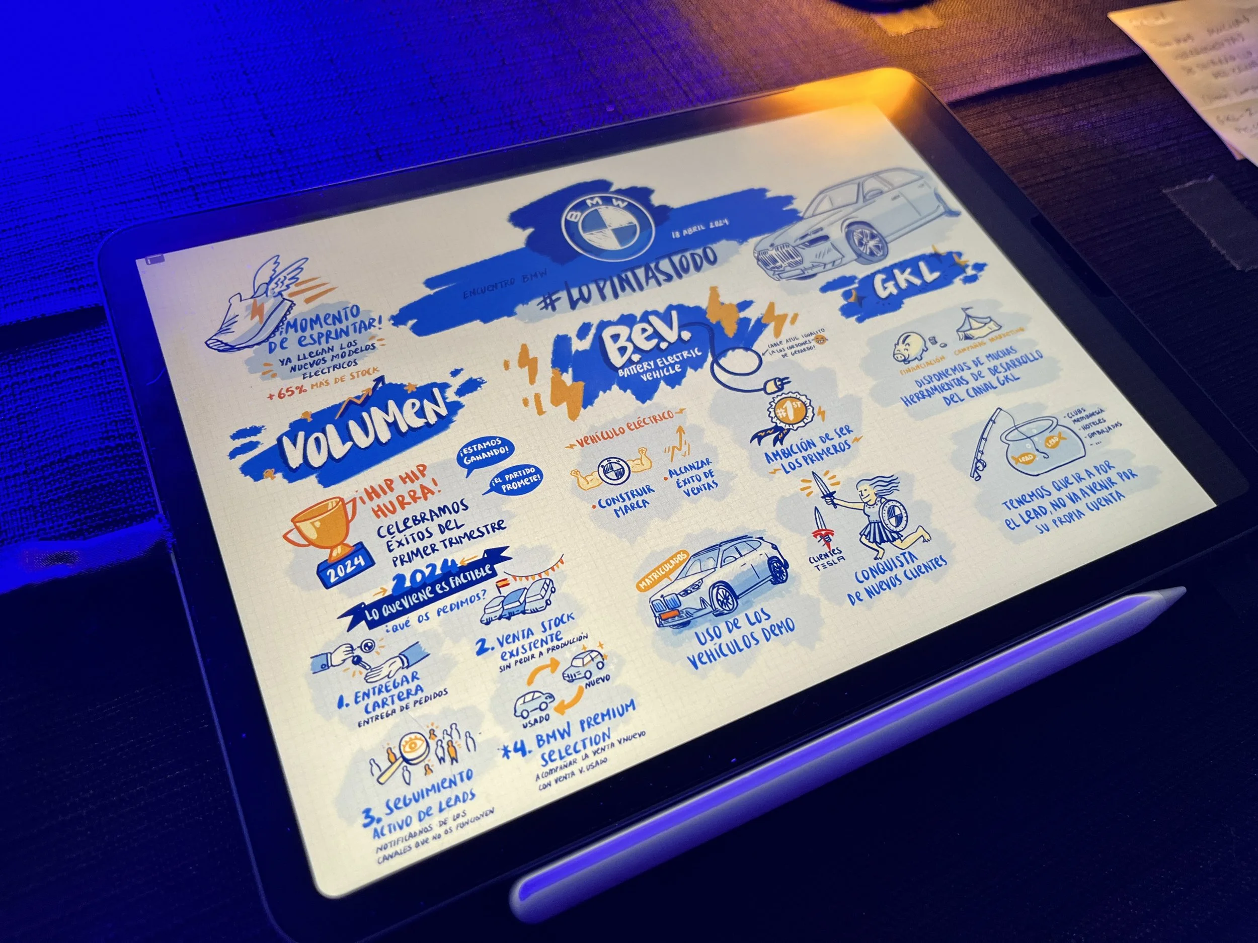 Infografía sobre logros y metas de BMW en 2024, con ilustraciones de coches, personas, logotipos y gráficos relacionados con volumen, eléctrico y desarrollo de vehículos.