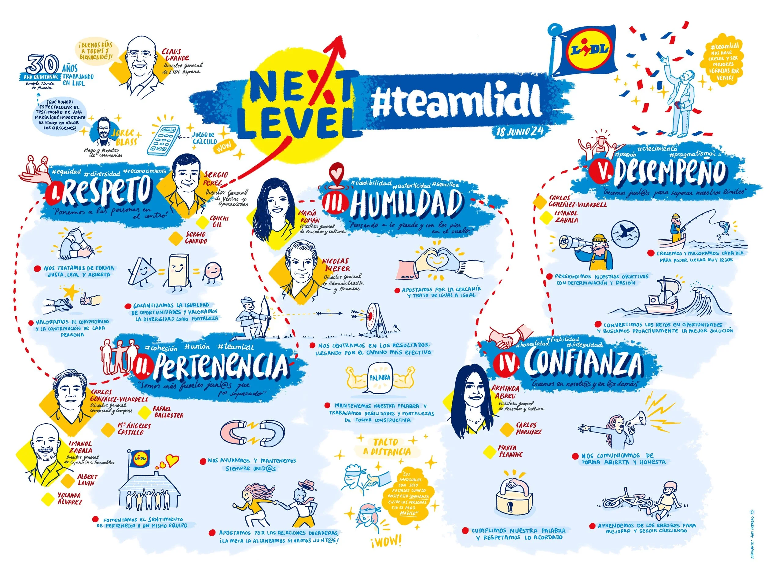 Ilustración de valores y principios del equipo de Lidl, como respeto, humildad, pertenencia, desempeño y confianza, con frases y personajes relacionados.