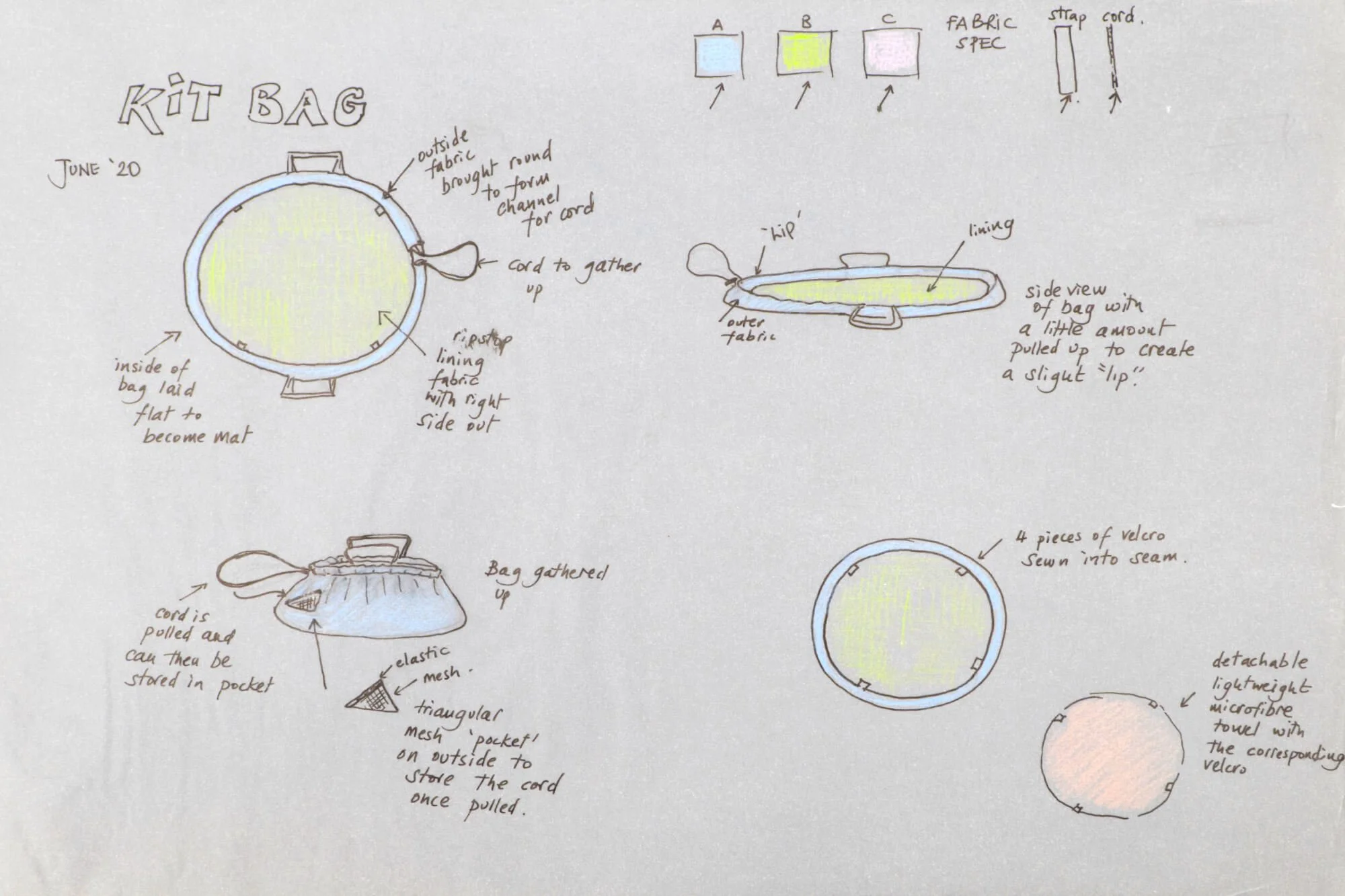 Sketches of a swimming bag with several perspectives and annotations about the functions and materials