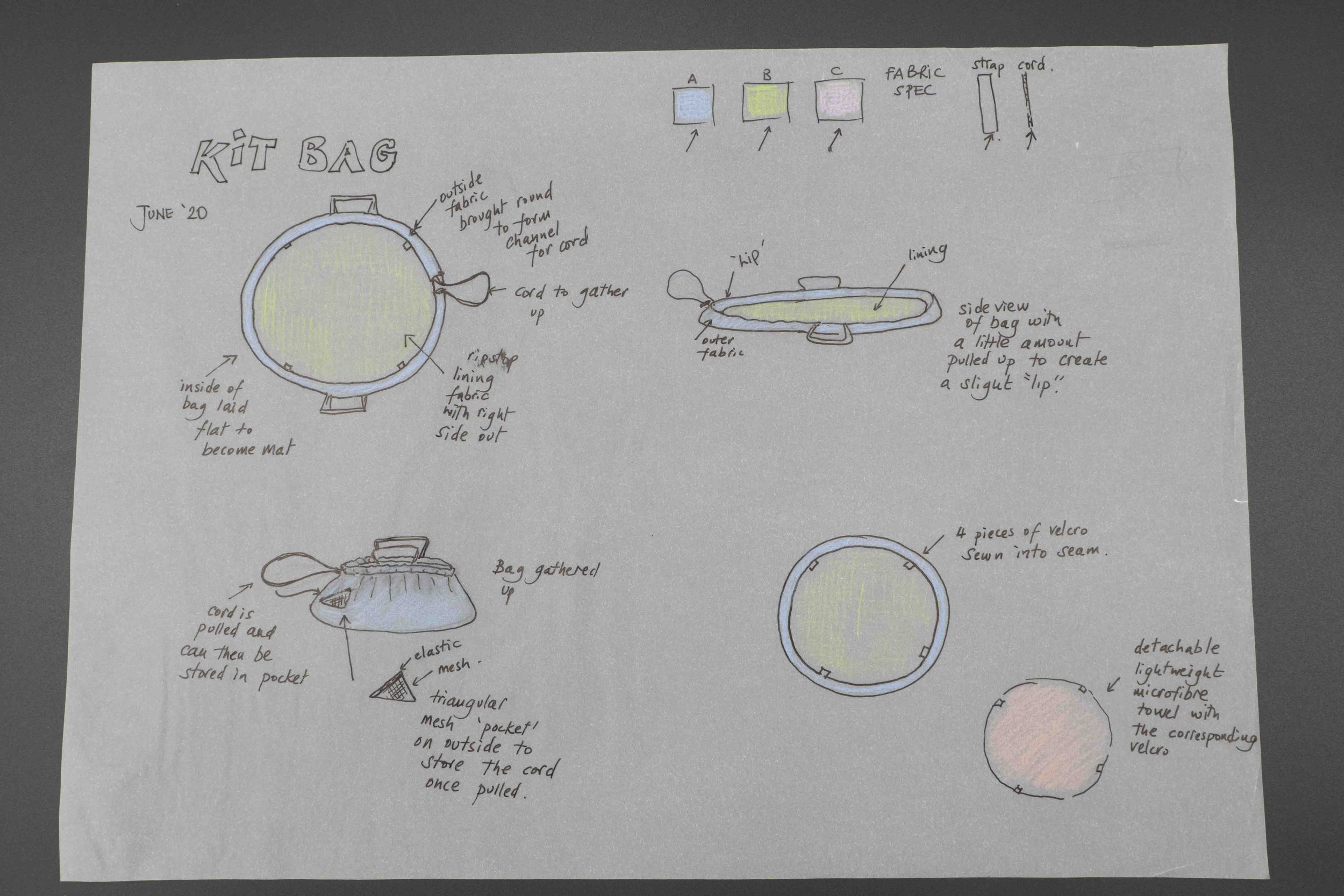 Hand-drawn diagram of a kit bag with labeled instructions on how to make it, including materials like fabric, strap cord, Velcro, and microfibre towel, with steps for assembling and attaching parts.