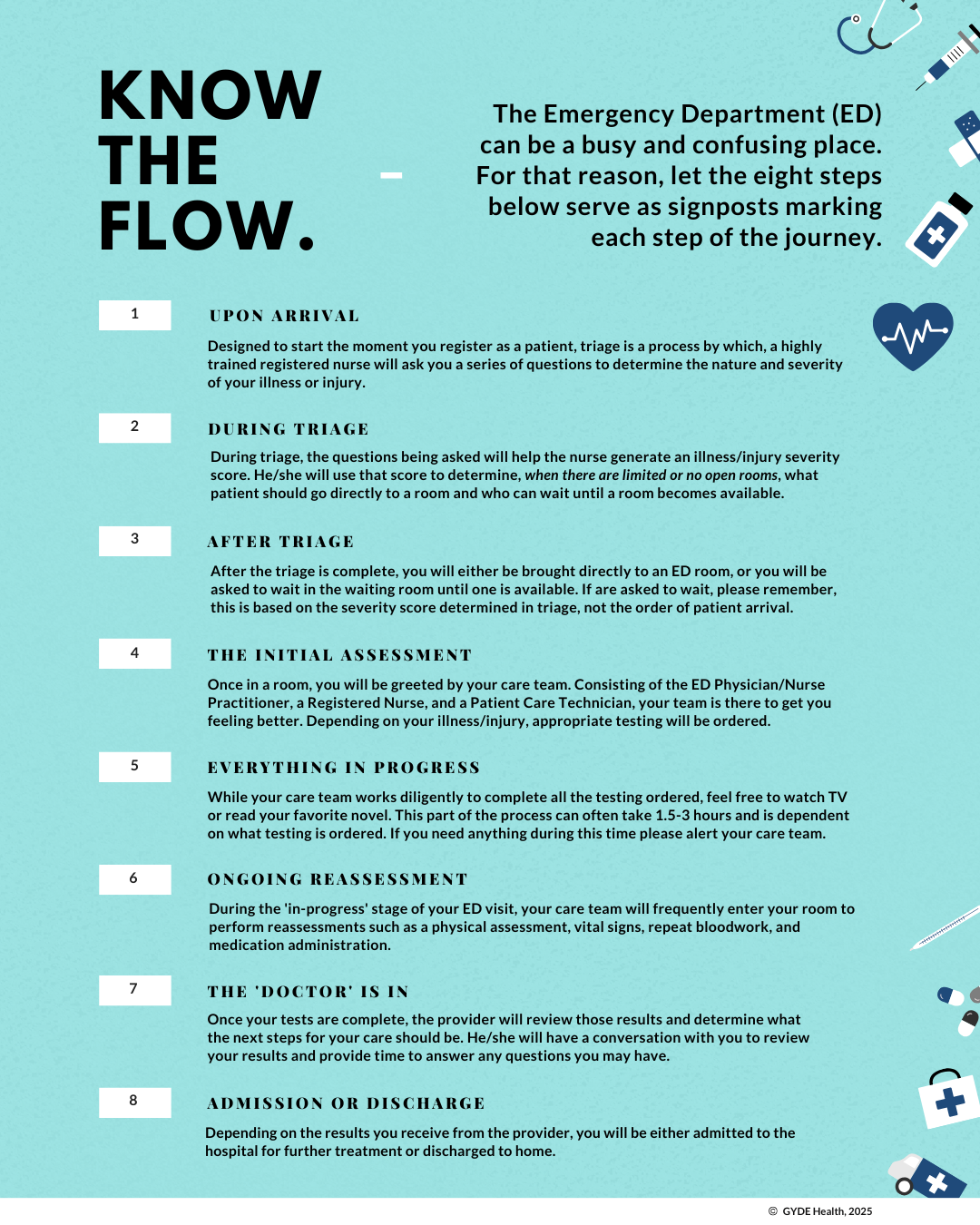 Know The Flow Infographic (45).png