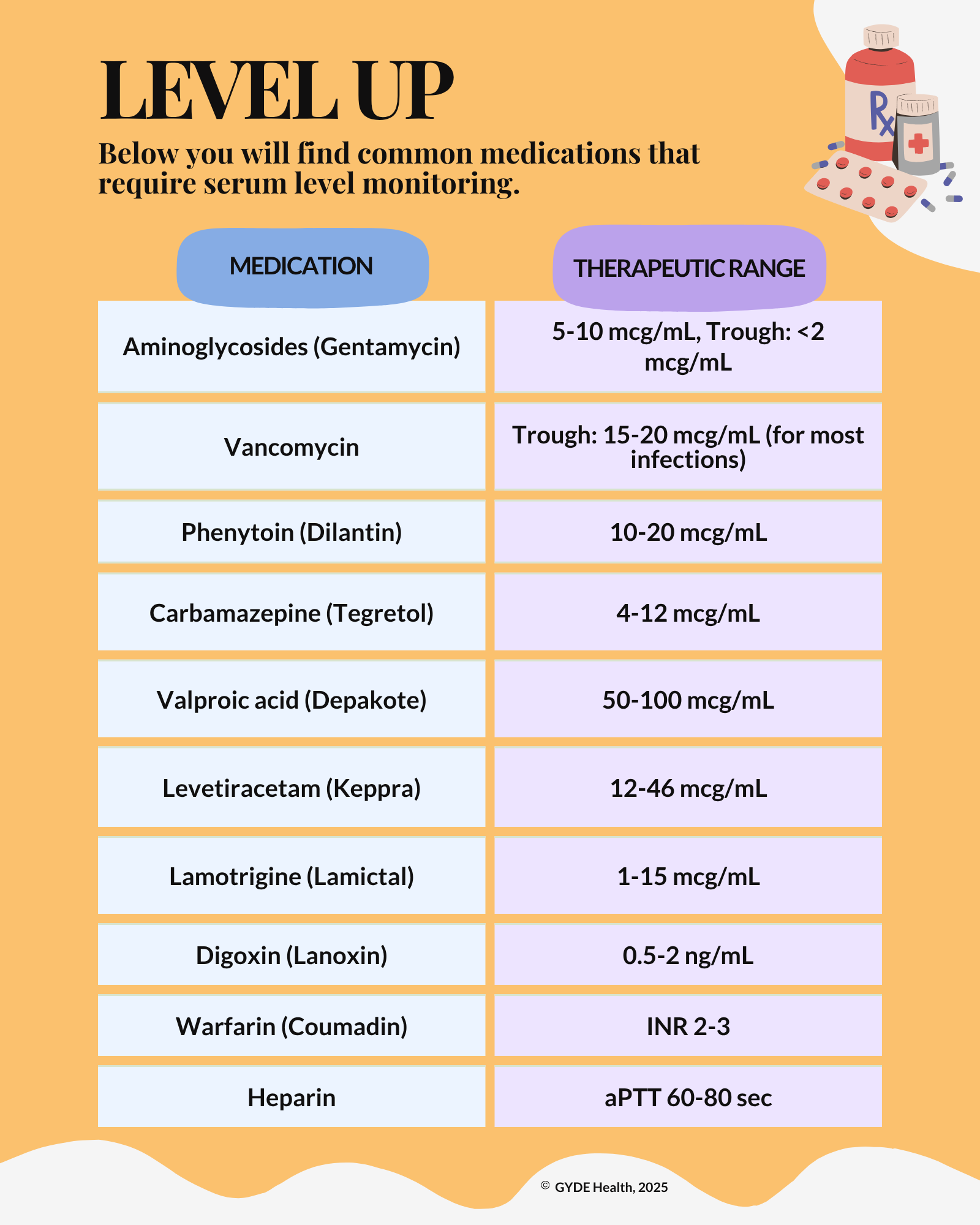 Antidotes & Level-ables Infographics (45) (2).png