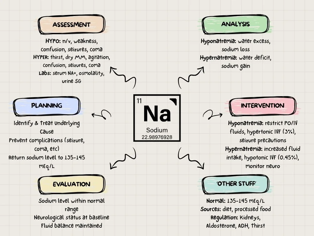 Electrolyte Concept Maps.jpg