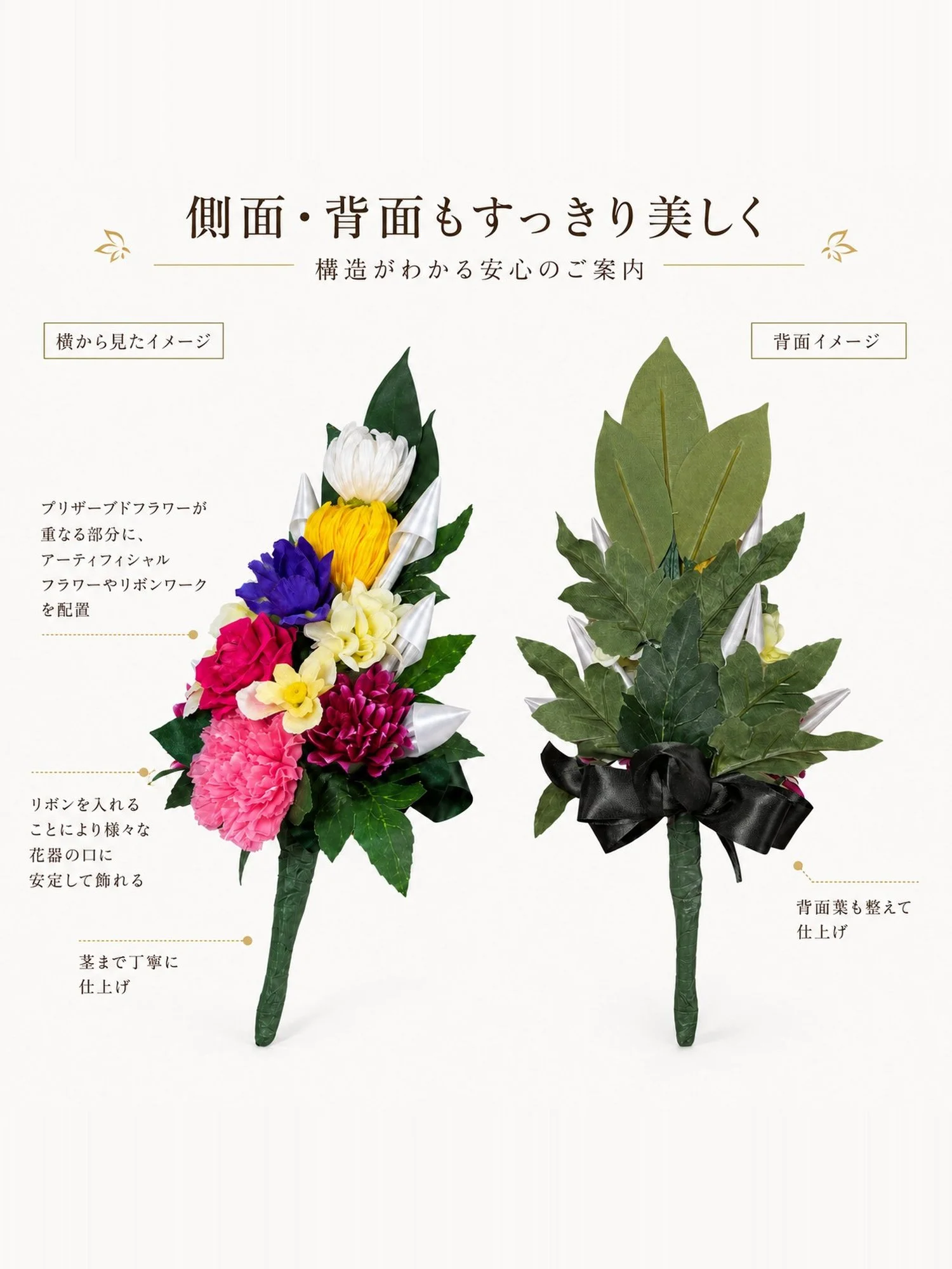 祈結「光華」の側面と背面。花材の配置、リボン、茎、背面の葉の仕上げを示した構造図